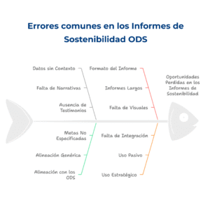 ods